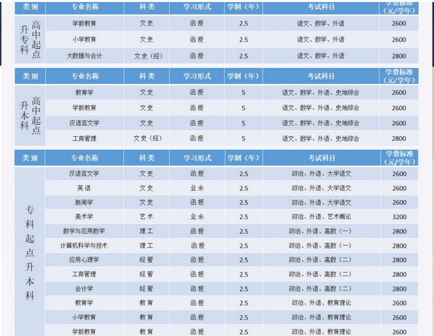 山东师范大学成人高考招生简章(图1)